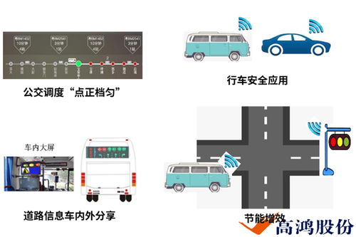 大唐LTE V助推国家智能网联汽车 上海市 示范点示范园区开业