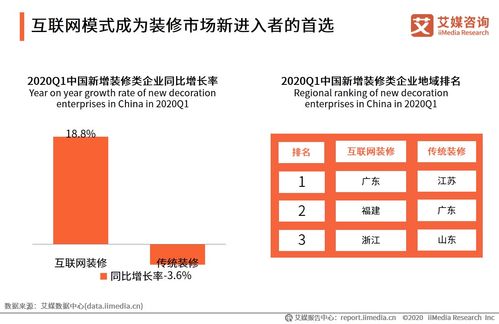 艾媒咨询 2020H1中国互联网家装行业研究报告