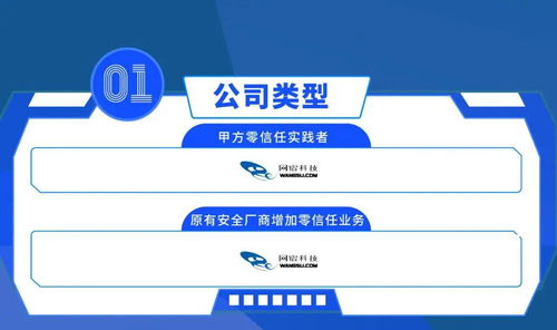 网宿科技实力入选CSA 2021中国零信任全景图